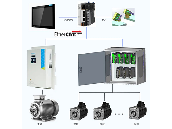匯川全電細(xì)紗機(jī)方案：一鍵改紡，5h變5min！讓您的紡紗訂單年賺20%+